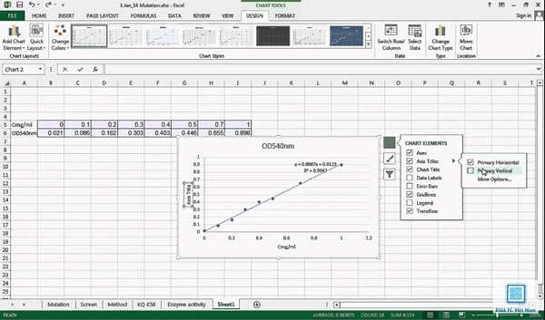 Hướng dẫn cách vẽ đồ thị trong Excel đơn giản nhất 3 ve do thi trong excel dellfcvietnam 3