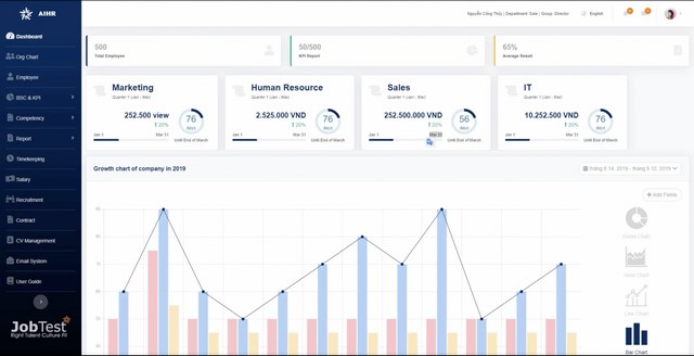 Anh 2 AiHR giup nang cao dang ke hieu qua quan ly nhan su