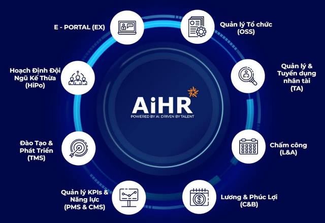 Anh 3 Nhom chuc nang co ban cua AiHR
