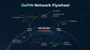 DePin là gì? Liệu DePin có là xu thế mới của thị trường Crypto 2023 23 depin