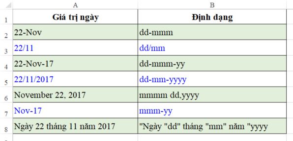Cách Định Dạng Ngày Tháng Năm trong Excel Đơn Giản 2025 1 dinh dang ngay thang nam trong excel congngheaz 1