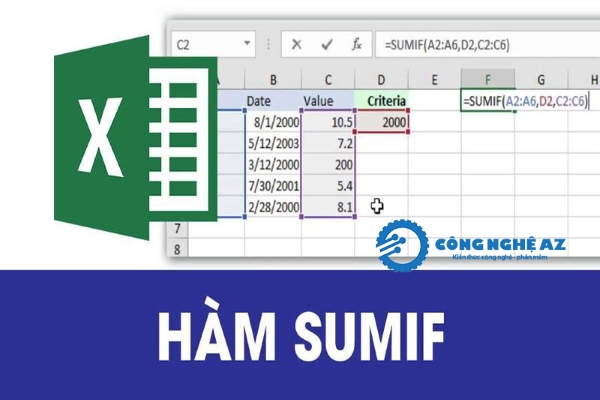 Hàm SUMIF trong Excel là gì? Cú pháp, cách dùng và ví dụ chi tiết 1 ham sumif trong excel la gi congngheaz